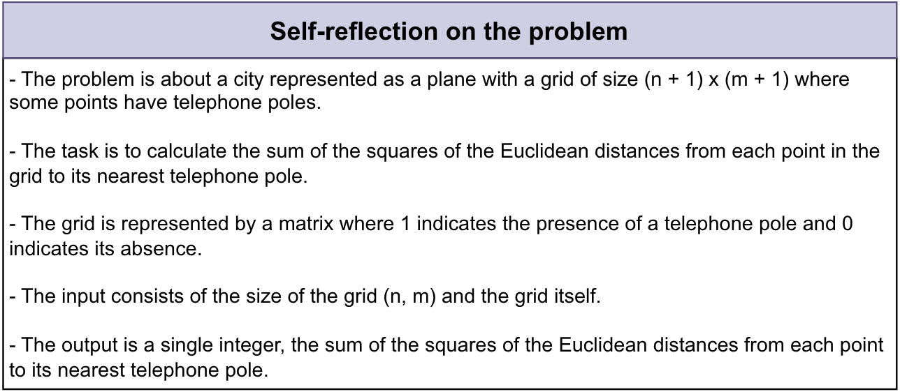 Figure 2: (b) An AI-generated self-reflection on the problem.